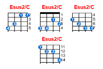 Esus2/C ukulele chord charts/diagrams with finger positions and variations