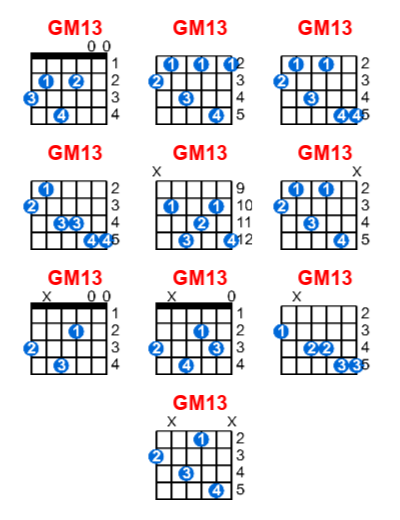 GM13 guitar chord charts/diagrams with finger positions and variations