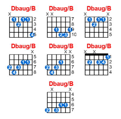 Dbaug/B guitar chord charts/diagrams with finger positions and variations