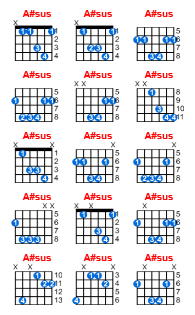 A#sus guitar chord charts/diagrams with finger positions and variations