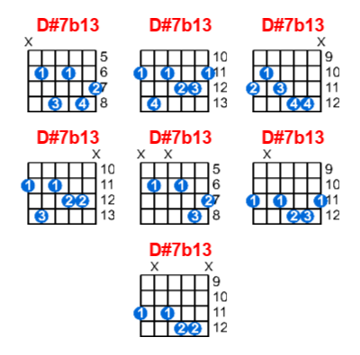 D#7b13 guitar chord charts/diagrams with finger positions and variations