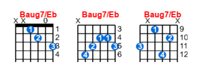 Baug7/Eb guitar chord charts/diagrams with finger positions and variations