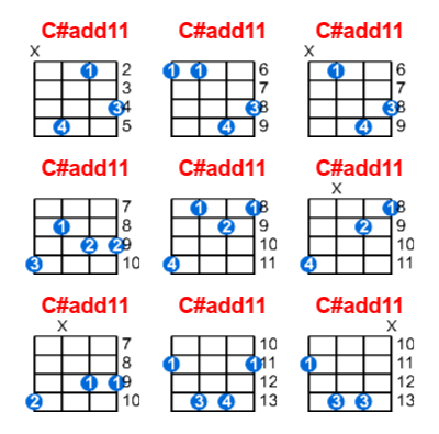 C#add11 ukulele chord charts/diagrams with finger positions and variations