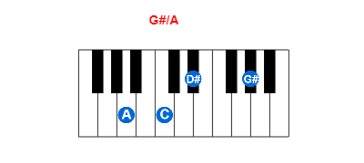 G#/A piano chord charts/diagrams and inversions