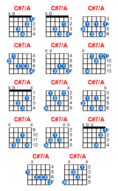 C#7/A guitar chord charts/diagrams with finger positions and variations