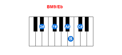 BM9/Eb piano chord charts/diagrams and inversions