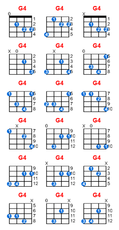 G4 ukulele chord charts/diagrams with finger positions and variations