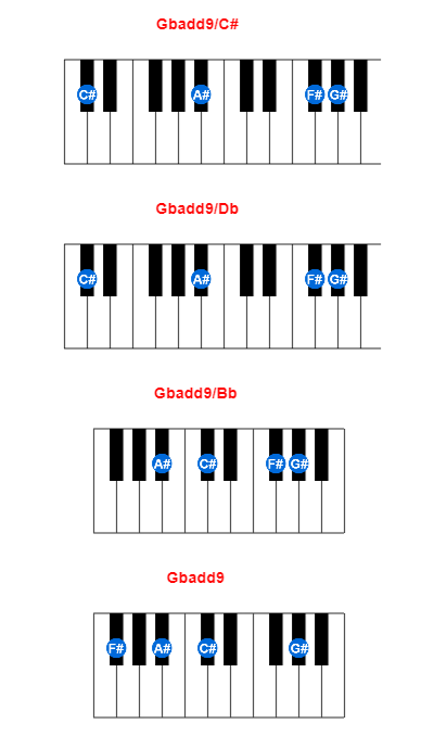 Gbadd9/C# piano chord charts/diagrams and inversions