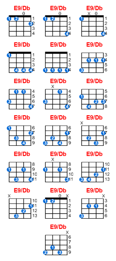 E9/Db ukulele chord charts/diagrams with finger positions and variations