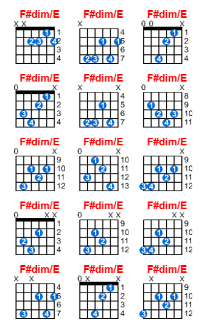 F#dim/E guitar chord charts/diagrams with finger positions and variations