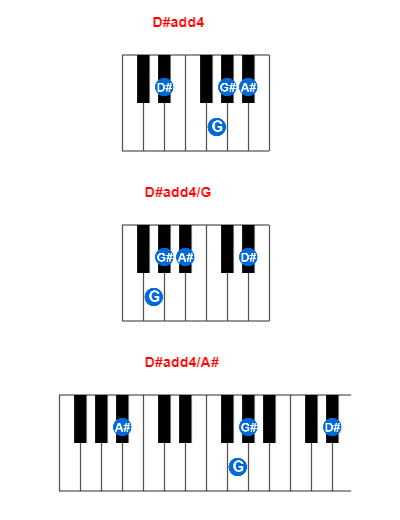 D#add4 piano chord charts/diagrams and inversions