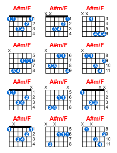 A#m/F guitar chord charts/diagrams with finger positions and variations