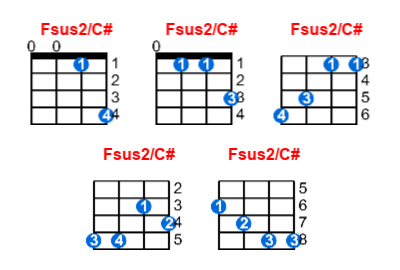 Fsus2/C# ukulele chord charts/diagrams with finger positions and variations