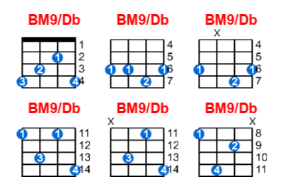 BM9/Db ukulele chord charts/diagrams with finger positions and variations