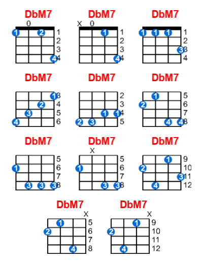 DbM7 ukulele chord charts/diagrams with finger positions and variations