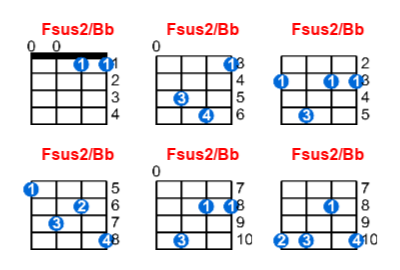 Fsus2/Bb ukulele chord charts/diagrams with finger positions and variations