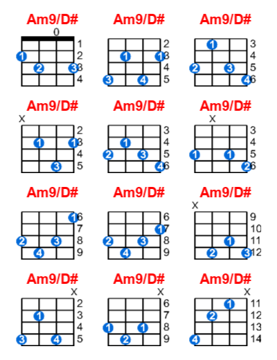 Am9/D# ukulele chord charts/diagrams with finger positions and variations