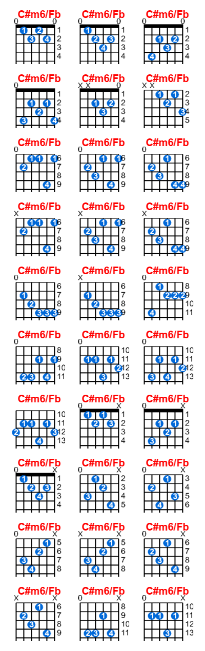 C#m6/Fb guitar chord charts/diagrams with finger positions and variations