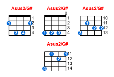 Asus2/G# ukulele chord charts/diagrams with finger positions and variations