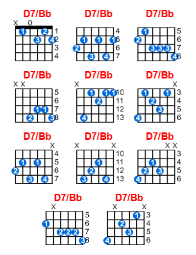 D7/Bb guitar chord charts/diagrams with finger positions and variations