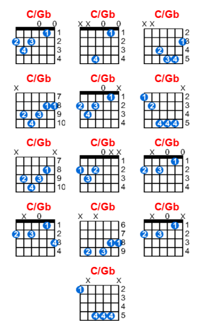 C/Gb guitar chord charts/diagrams with finger positions and variations