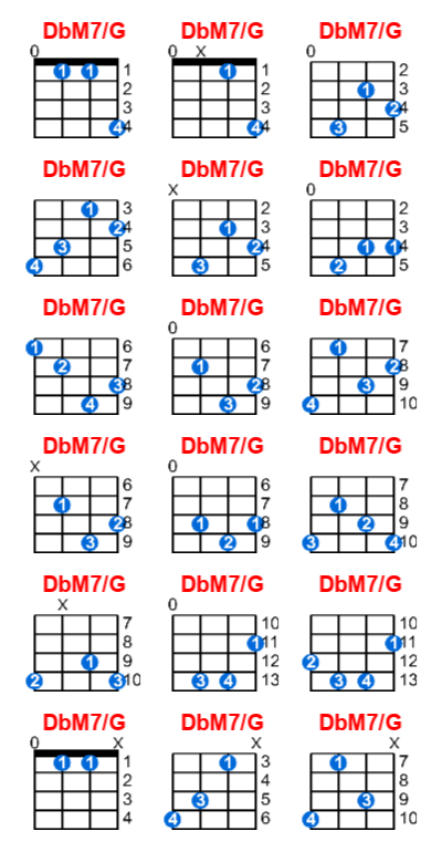 DbM7/G ukulele chord charts/diagrams with finger positions and variations
