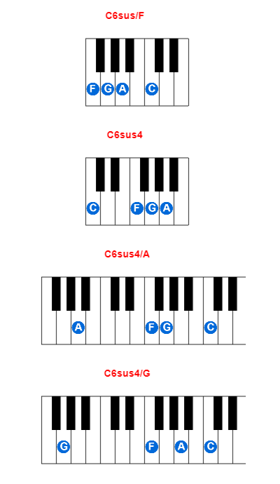 C6sus/F piano chord charts/diagrams and inversions