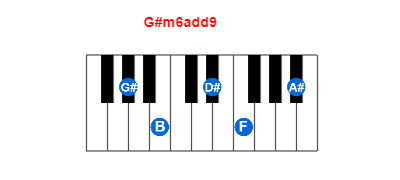 G#m6add9 piano chord charts/diagrams and inversions