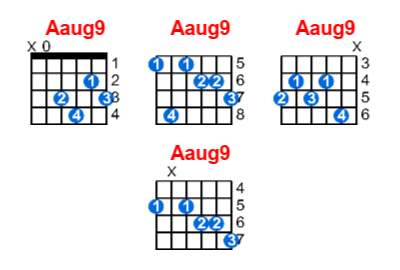 Aaug9 guitar chord charts/diagrams with finger positions and variations