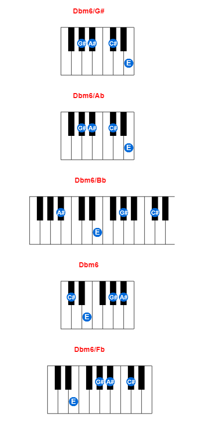 Dbm6/G# piano chord charts/diagrams and inversions