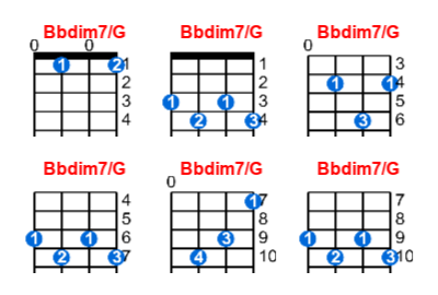 Bbdim7/G ukulele chord charts/diagrams with finger positions and variations