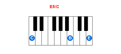 E5/C piano chord charts/diagrams and inversions
