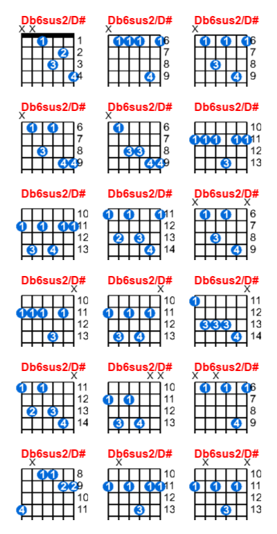 Db6sus2/D# guitar chord charts/diagrams with finger positions and variations