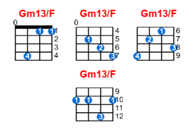 Gm13/F ukulele chord charts/diagrams with finger positions and variations