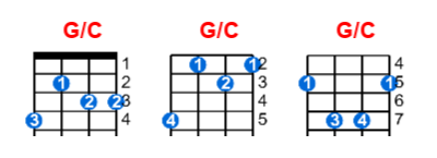 G/C ukulele chord charts/diagrams with finger positions and variations