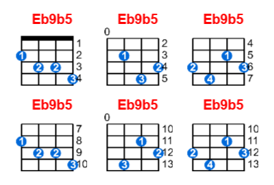 Eb9b5 ukulele chord charts/diagrams with finger positions and variations