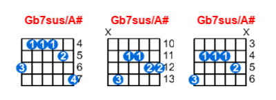 Gb7sus/A# guitar chord charts/diagrams with finger positions and variations