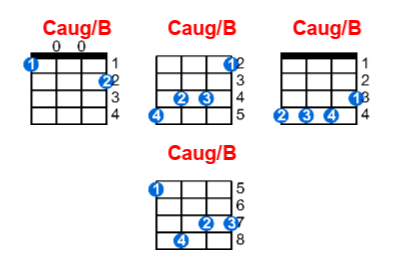 Caug/B ukulele chord charts/diagrams with finger positions and variations
