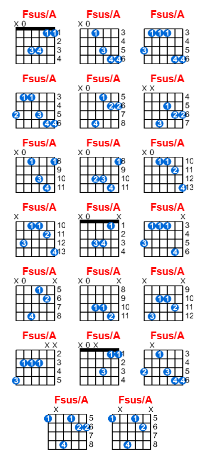 Fsus/A guitar chord charts/diagrams with finger positions and variations