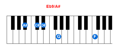 Eb9/A# piano chord charts/diagrams and inversions