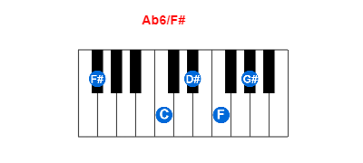 Ab6/F# piano chord charts/diagrams and inversions