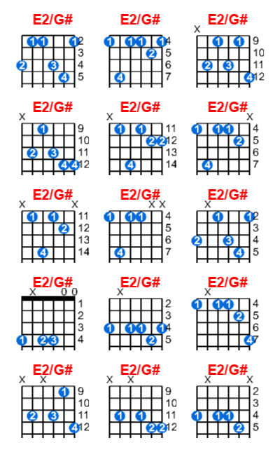 E2/G# guitar chord charts/diagrams with finger positions and variations