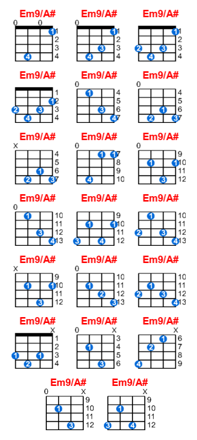 Em9/A# ukulele chord charts/diagrams with finger positions and variations
