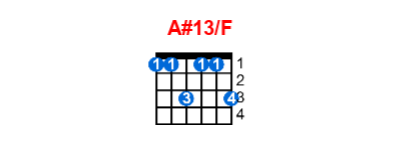 A#13/F guitar chord charts/diagrams with finger positions and variations