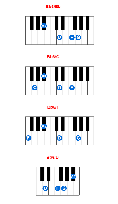 Bb6/Bb piano chord charts/diagrams and inversions
