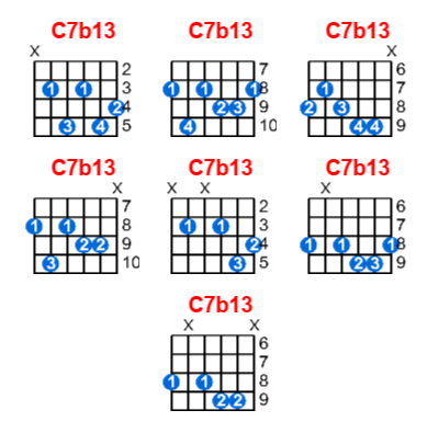 C7b13 guitar chord charts/diagrams with finger positions and variations