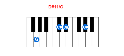 D#11/G piano chord charts/diagrams and inversions