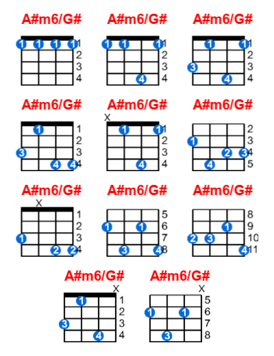 A#m6/G# ukulele chord charts/diagrams with finger positions and variations