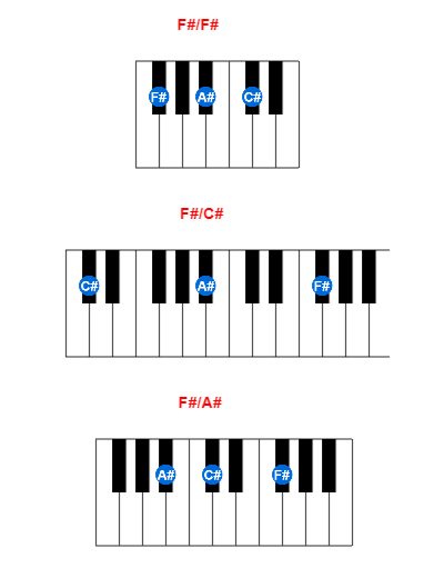 F#/F# piano chord charts/diagrams and inversions