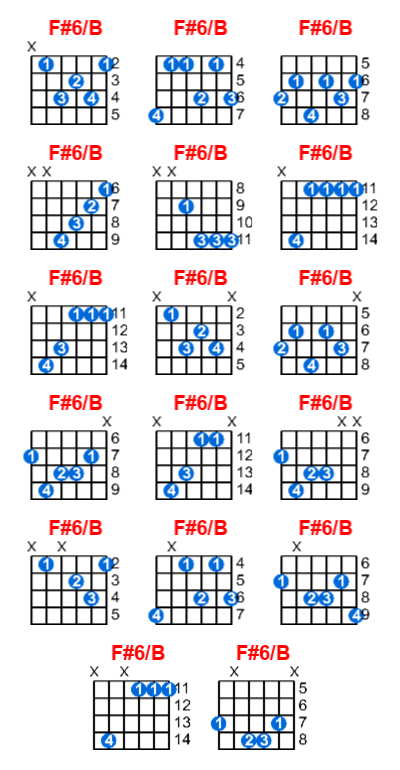 F#6/B guitar chord charts/diagrams with finger positions and variations